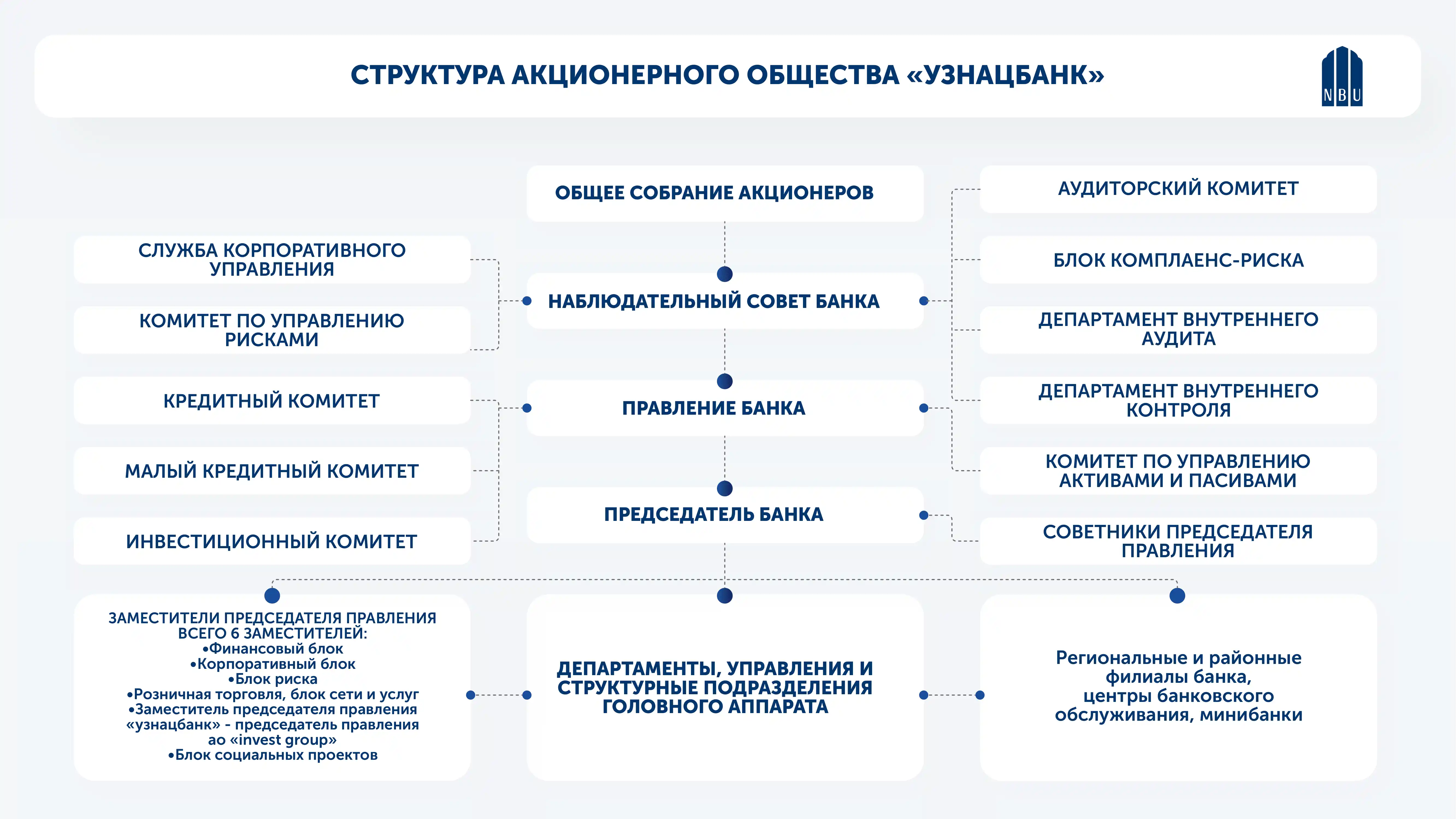 Должностная инструкция главного специалиста банка