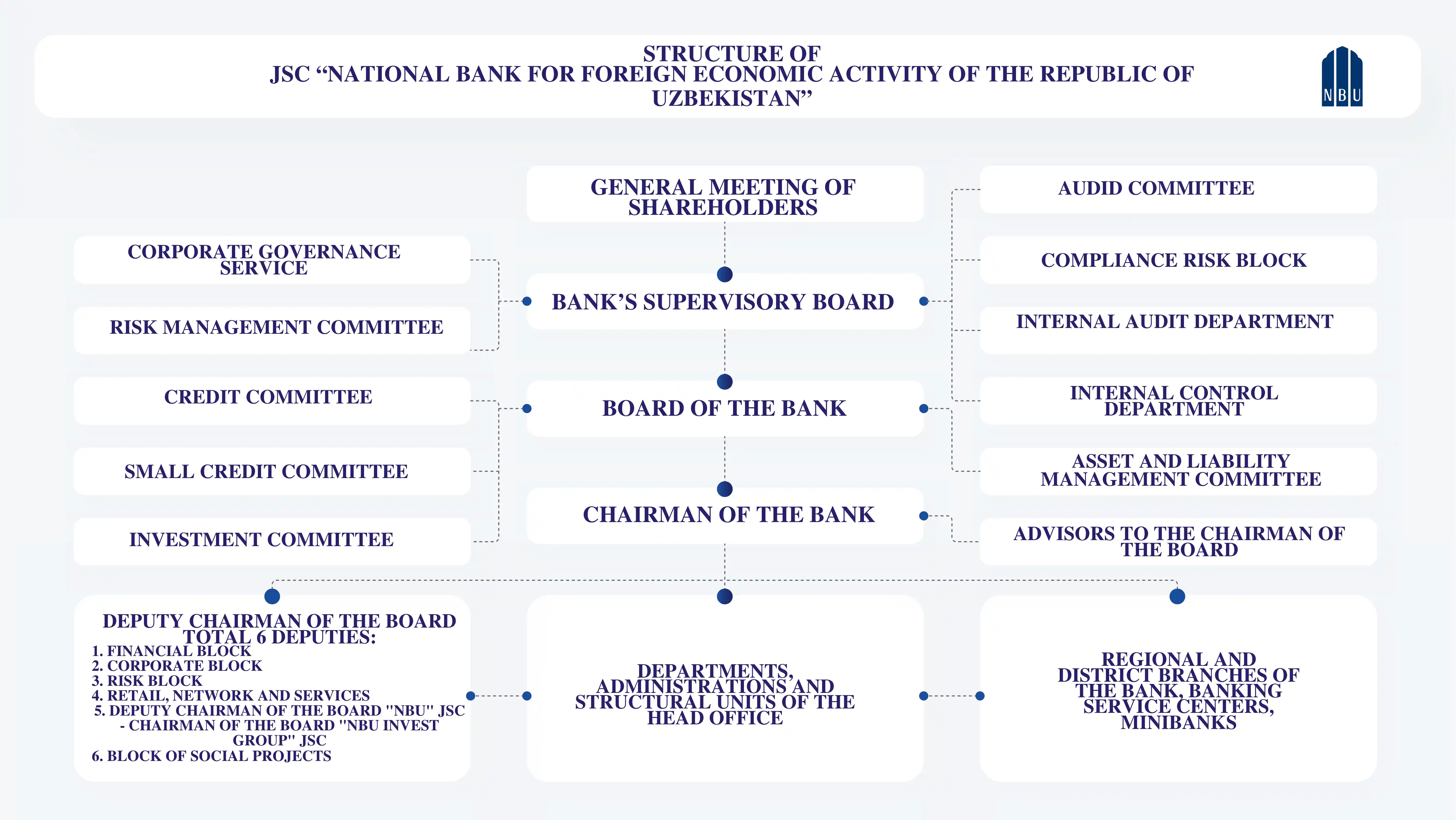 bank-structure.png